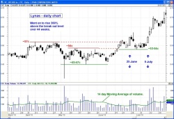 Lynas breakout June 2010