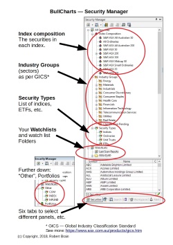 The BullCharts Security Manager