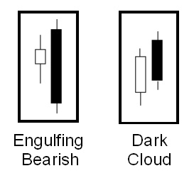 Sample bearish candle patterns.