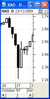 Sample candlestick price chart