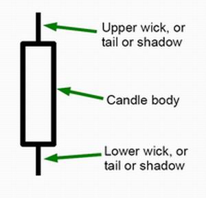 candle basics candle basics