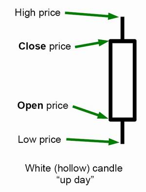 White candle White candle