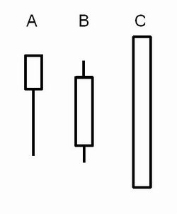 Simple candle patterns