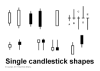 Single candlestick shapes.