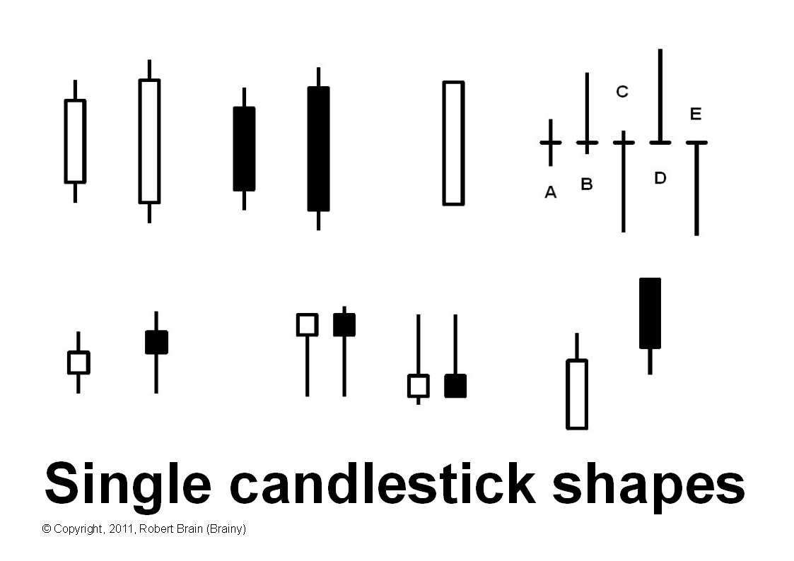 Single candle shapes