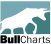 BullCharts charting software.