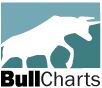 BullCharts charting software.
