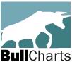 BullCharts web site