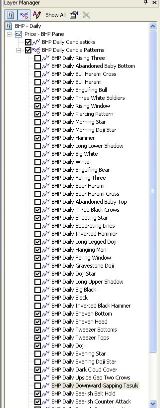 Many (but not all) of the candle patterns included in the indicator.