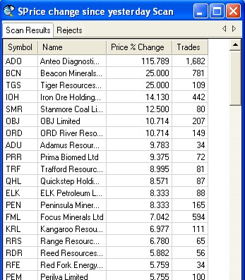 The BullCharts Scan Results Table.