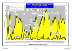 A sample graph of the number of stocks on the list each week.