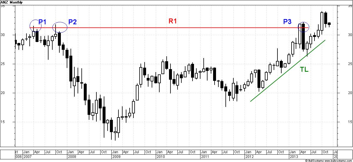 Anz Share Price Chart