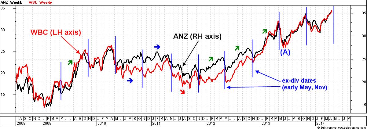 Anz Bank Share Price Chart