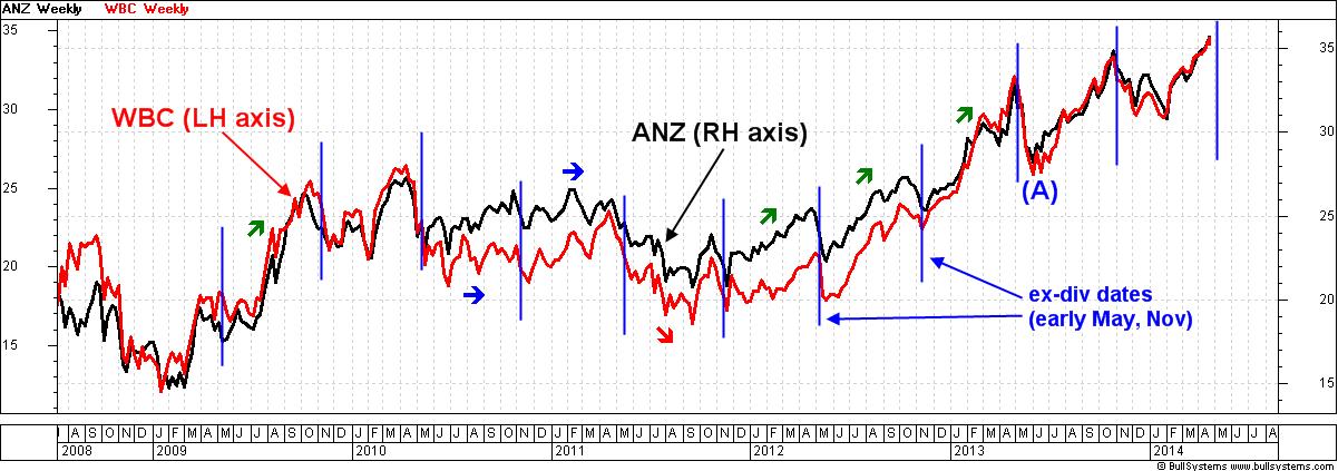 Anz Stock Price Chart