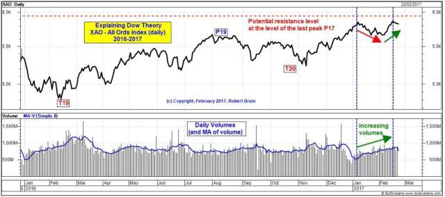 The latest bull market