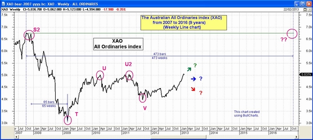 Bear market of 2007 to ??