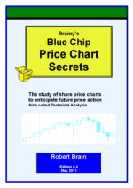 Price Chart Secrets