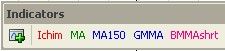 Indicators toolbar