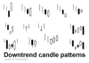 Click for a larger image with no pattern labels. Downtrend candle paatterns.