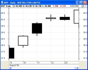 Sample candle chart