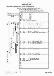ASX Index Composition