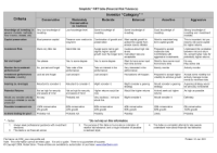 Financial Risk Tolerance table