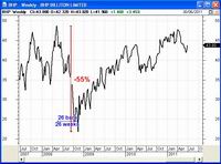 BHP (click for a larger image). BHP (click for a larger image).
