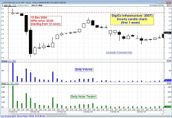 First week of trading First week of trading