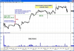 (price chart pending) (price chart pending)