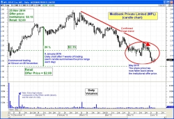 (price chart pending) (price chart pending)