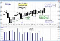 Santa Rally pending in 2019? Santa Rally pending in 2019?
