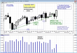 Santa Rally pending in 2019?