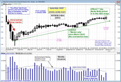 Santa Rally pending in 2020