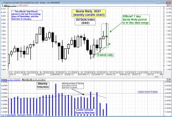 Santa Rally pending in 2021?