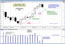 Santa Rally pending in 2023? Santa Rally pending in 2023?
