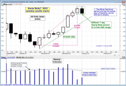 Santa Rally pending in 2023?