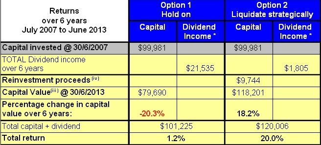 Comparing two options