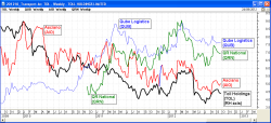 Comparing four Australian transport stocks