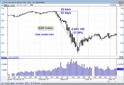 Coronavirus bear market (click for a larger version)