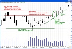 Case study - classic example of price support and resistance levels.