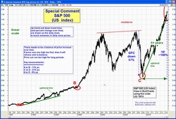 Semi-log price chart - example