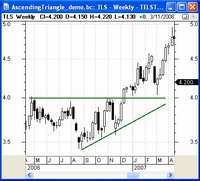 Sample Ascending Triangle