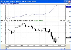 Sample ATR (click on image for a larger version). Sample ATR