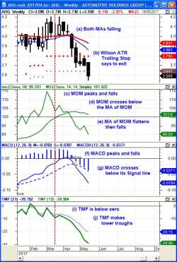 One sample approach to exits