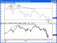 RSI