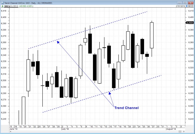 Trend Channel