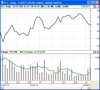 Volume Moving Average