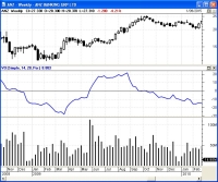 Volume Oscillator