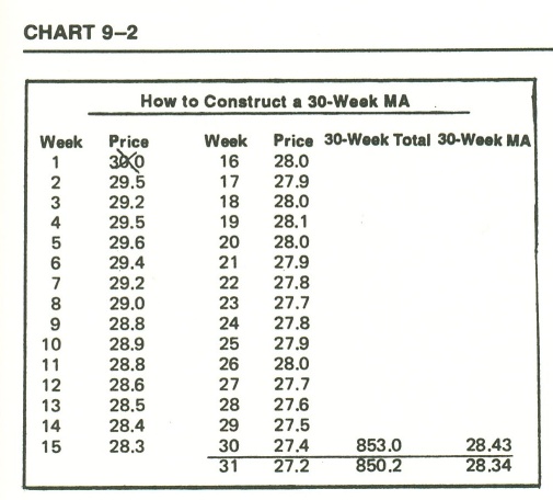 Chart 9-2 from the book.