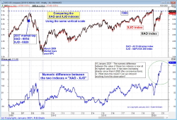 (Placeholder for a second Special Comments Chart which might be here from time to time - If there is no chart here, then there are no special comments at this point in time.)